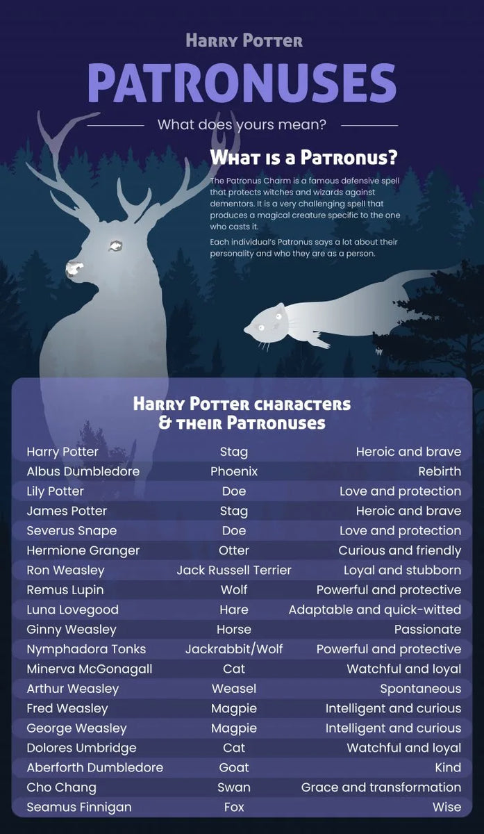 Liste des patronus de Harry Potter et signification des